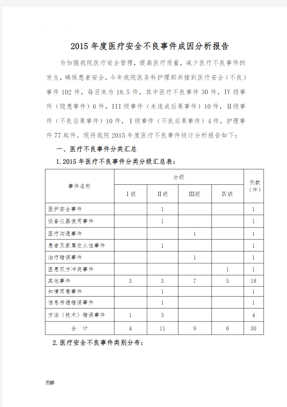 2015年度医疗不良事件总结