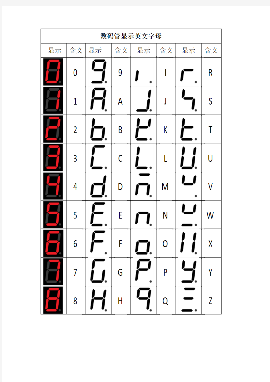 7段数码管显示英文字母和数字