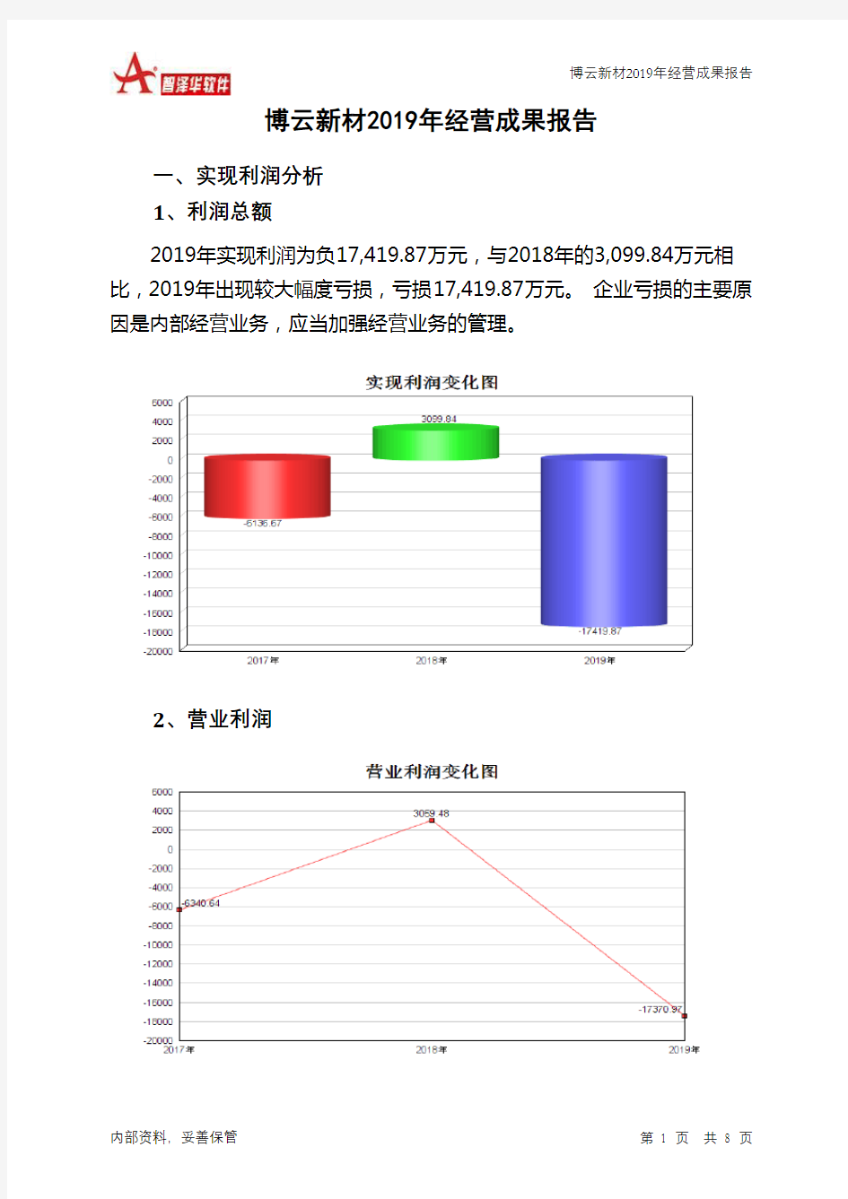 博云新材2019年经营成果报告