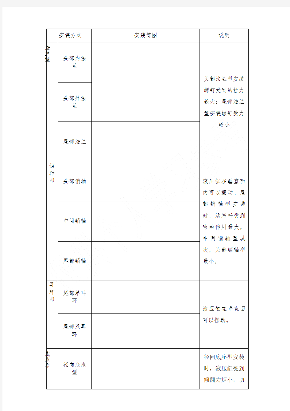 液压缸的安装方法