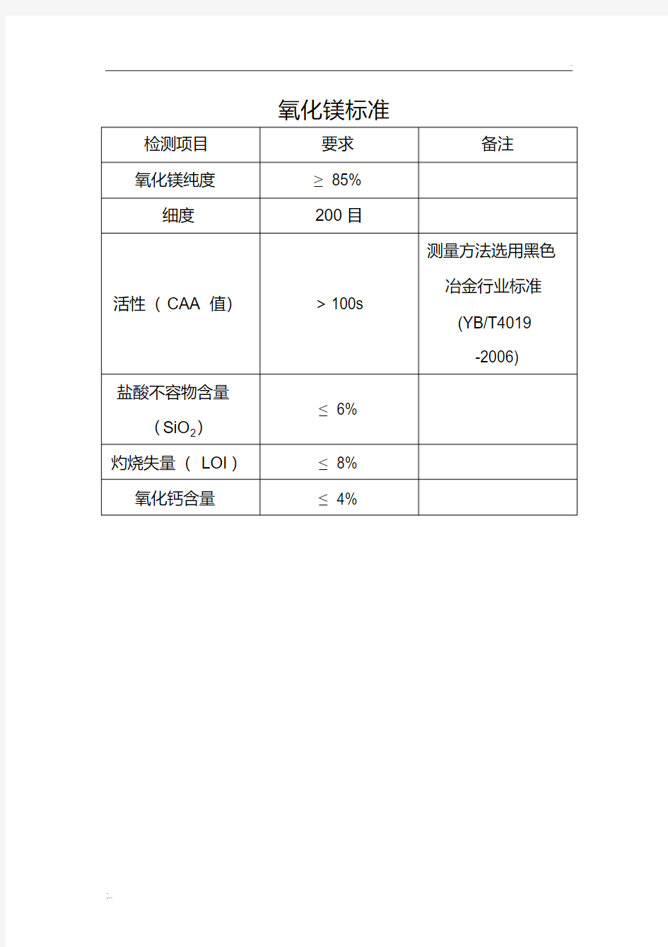 工业用氧化镁标准