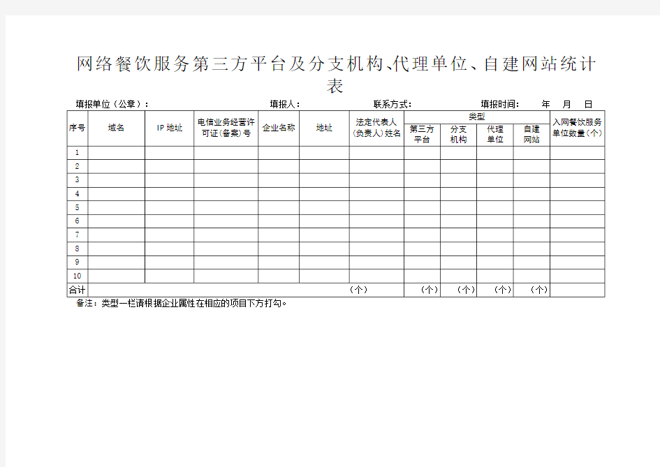 网络餐饮服务第三方平台及分支机构、代理单位、自建网站统