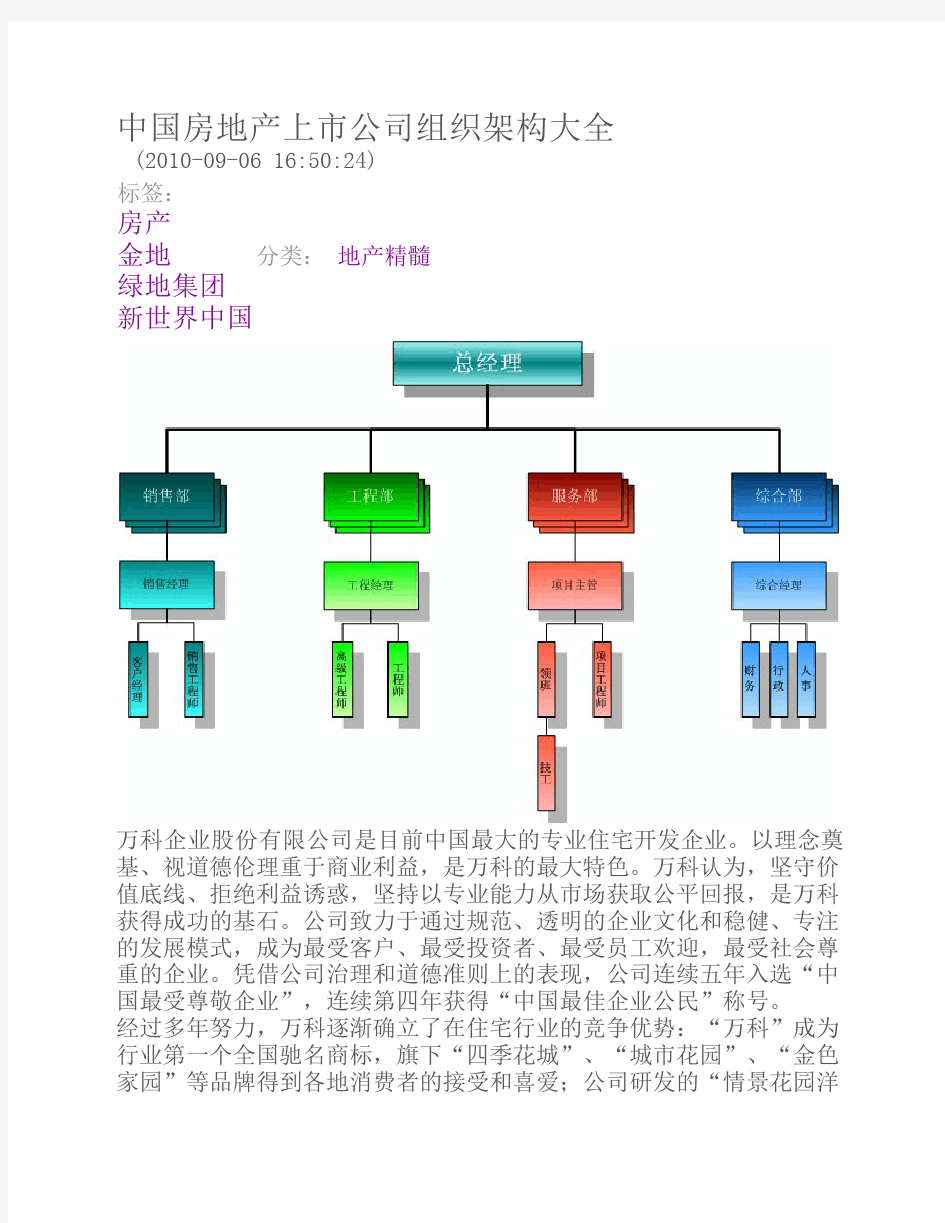 中国房地产上市公司组织架构大全