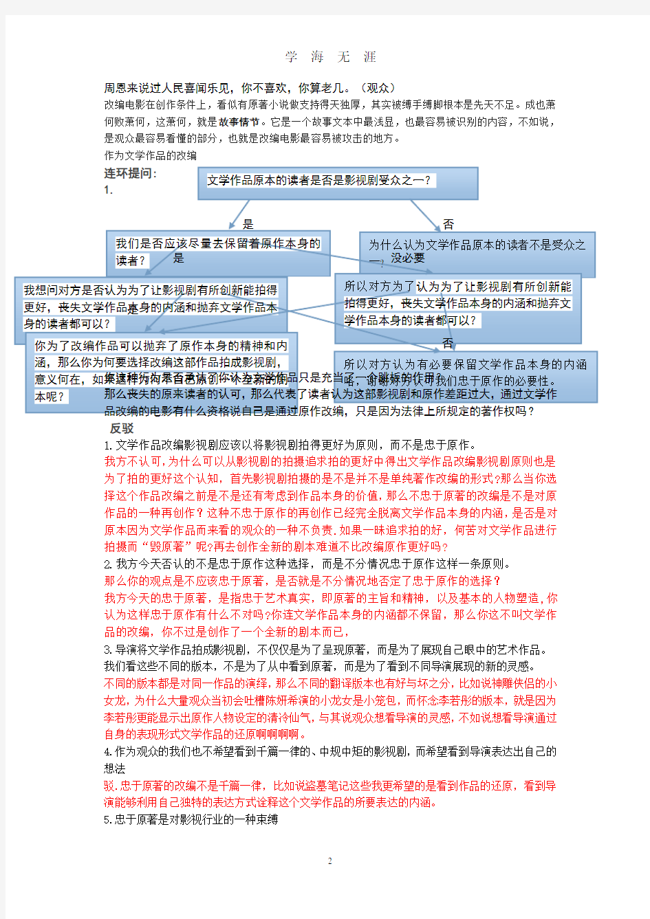 文学作品改编必须忠于原著 辩论赛(2020年7月整理).pdf