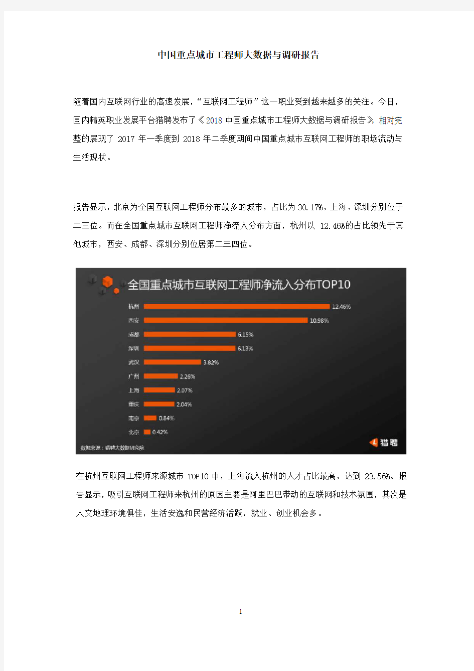 中国重点城市工程师大数据与调研报告