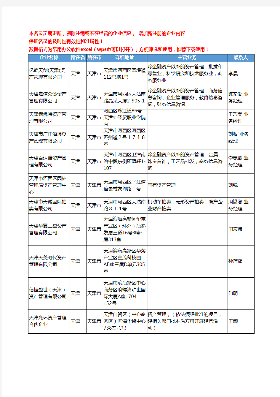 2020新版天津市资产管理工商企业公司名录名单黄页联系方式大全75家