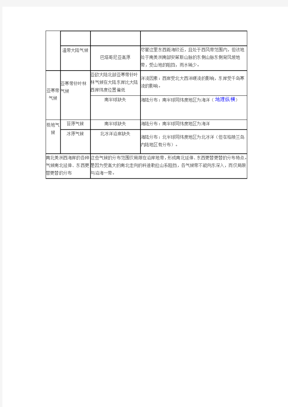 地理非地带性分异规律总结