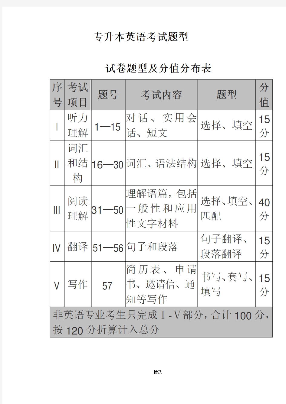 专升本英语考点汇总