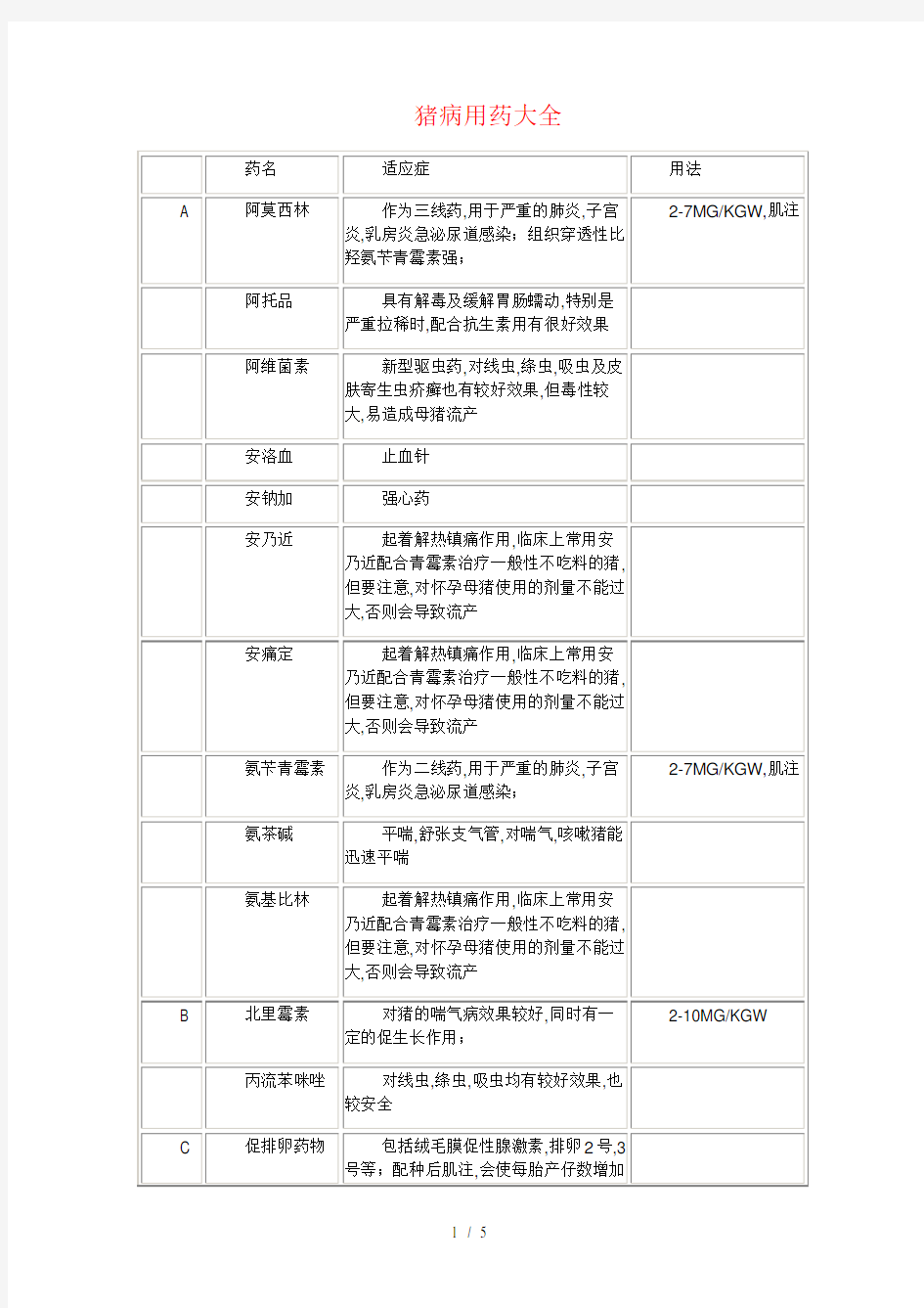 常见猪病用药大全新选