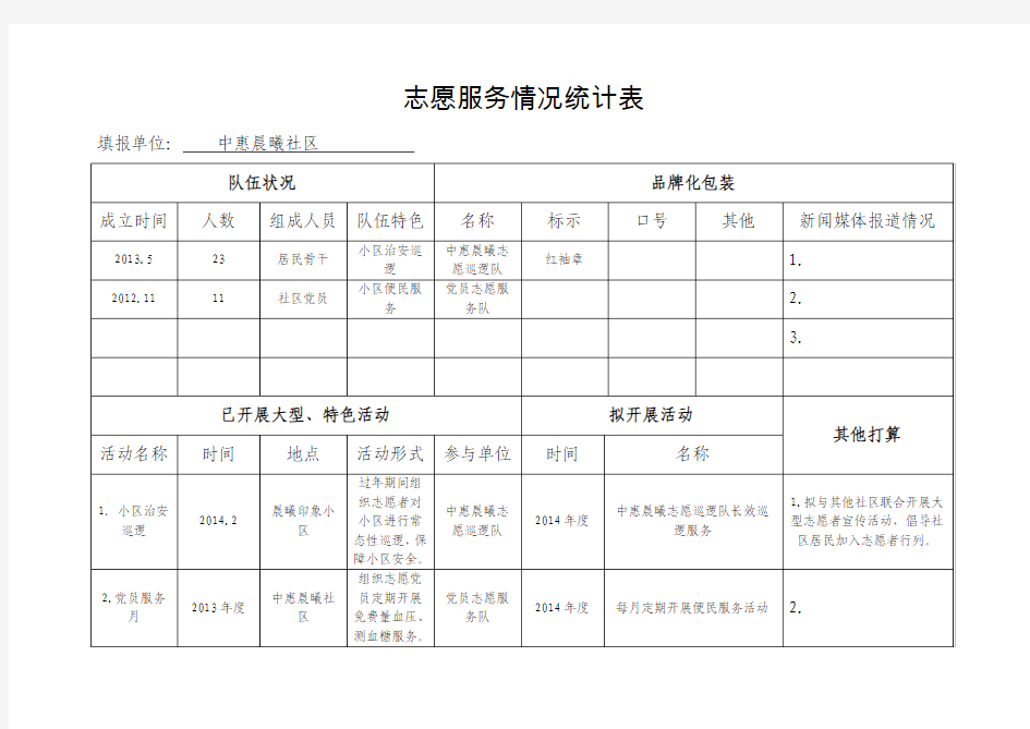 志愿服务情况统计表