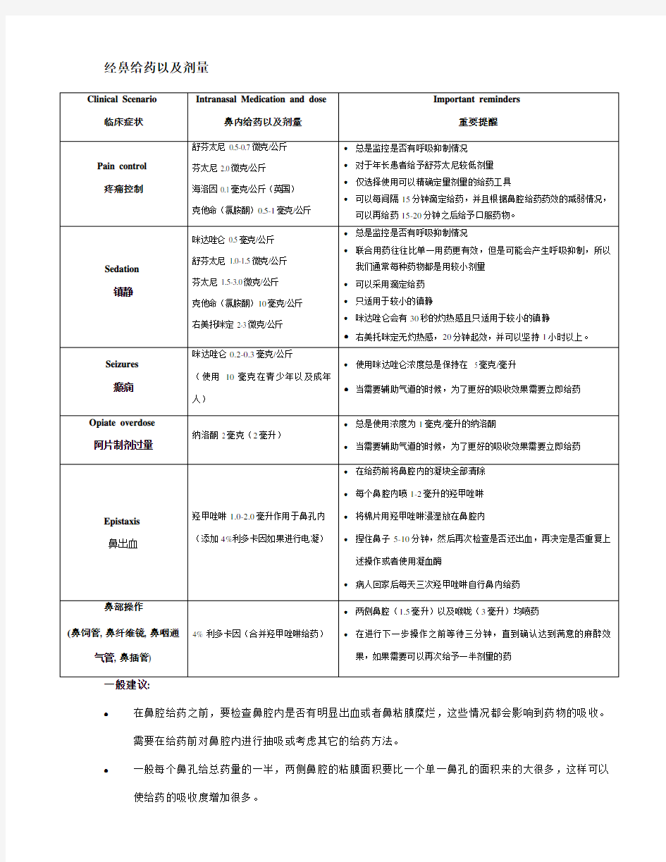 经鼻给药剂量指南