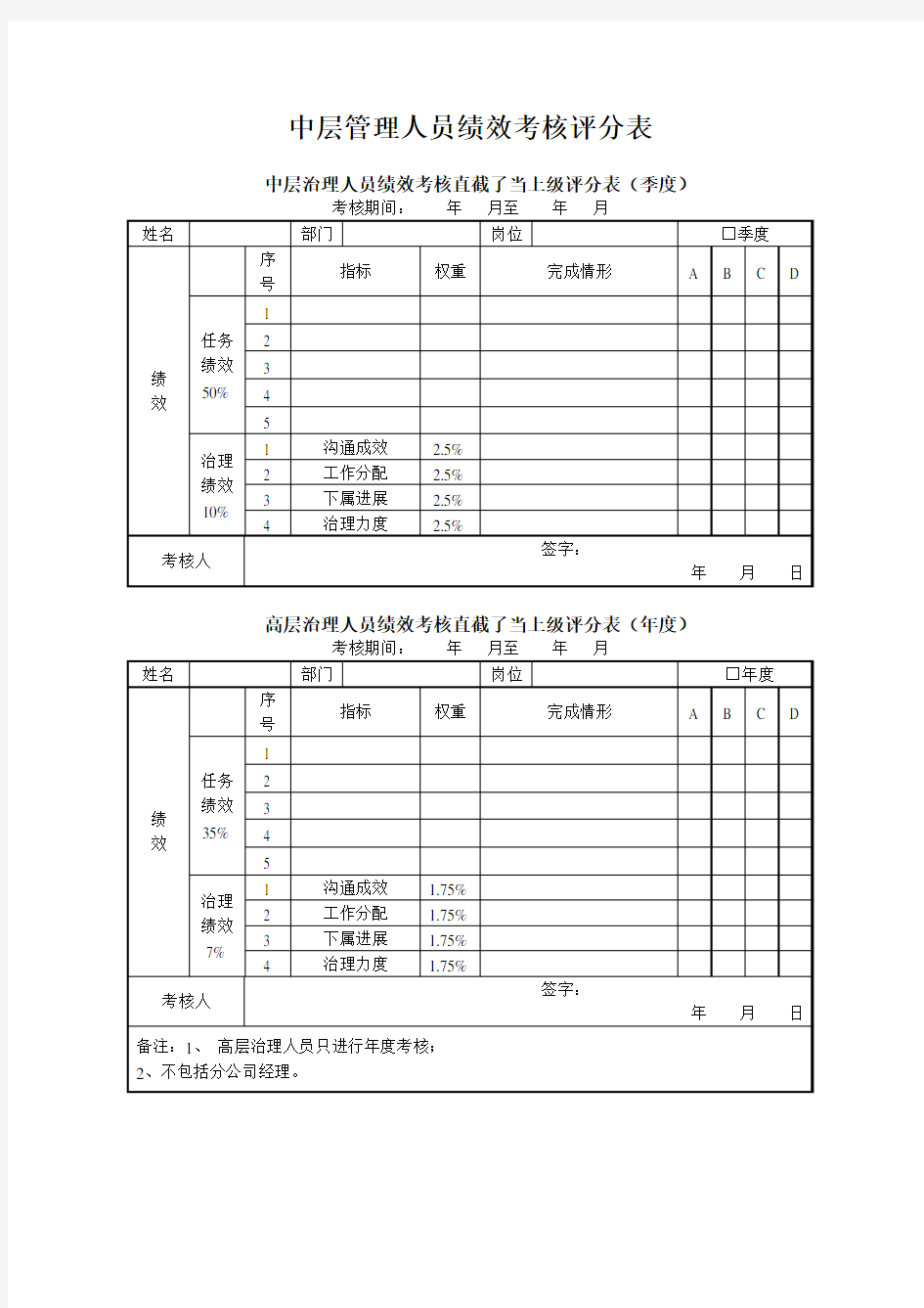 中层管理人员绩效考核评分表