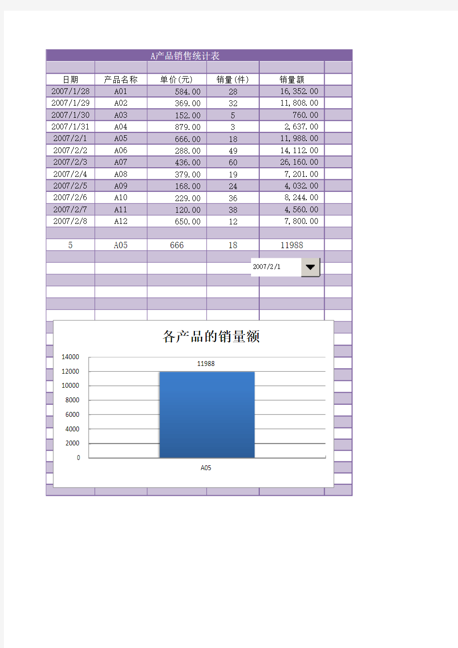 各产品日均销售额统计表