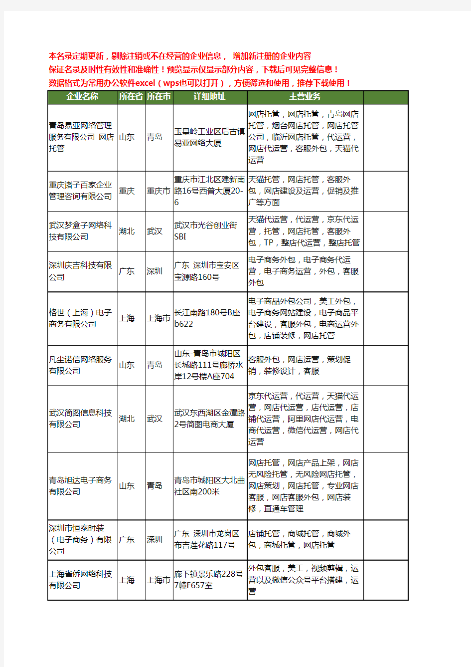 新版全国淘宝客服外包工商企业公司商家名录名单联系方式大全15家