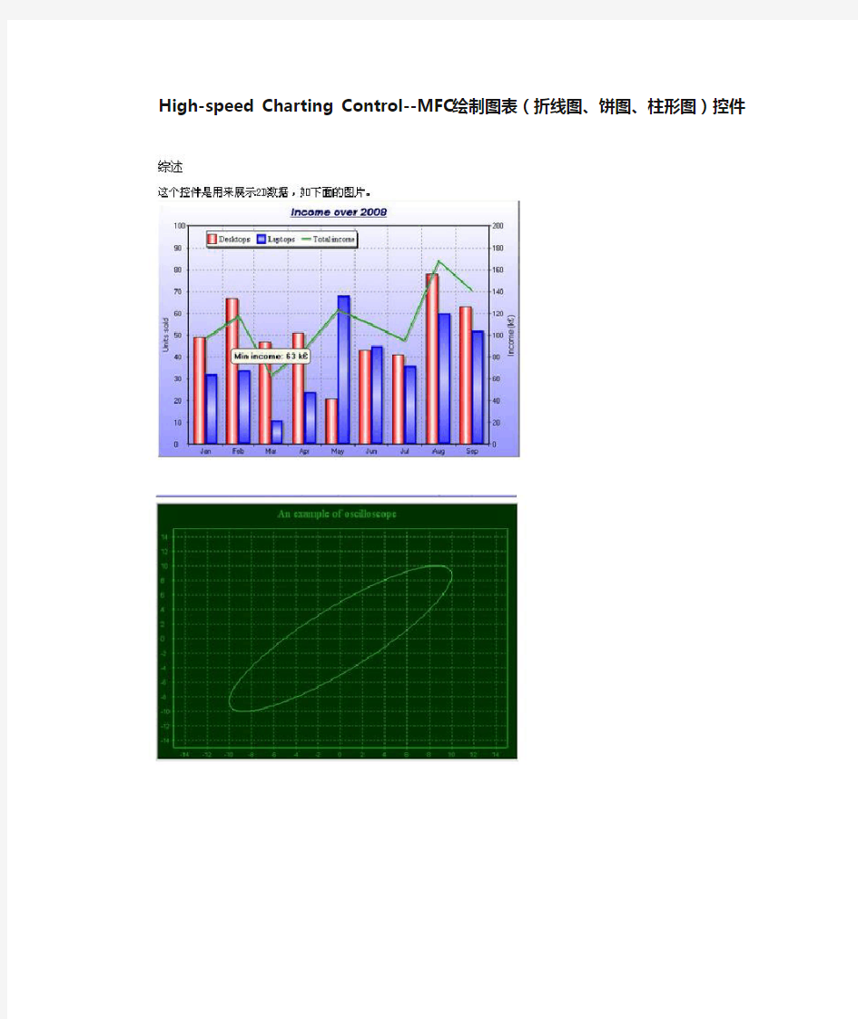 High-speed Charting Control--MFC绘制图表(折线图、饼图、柱形图)控件