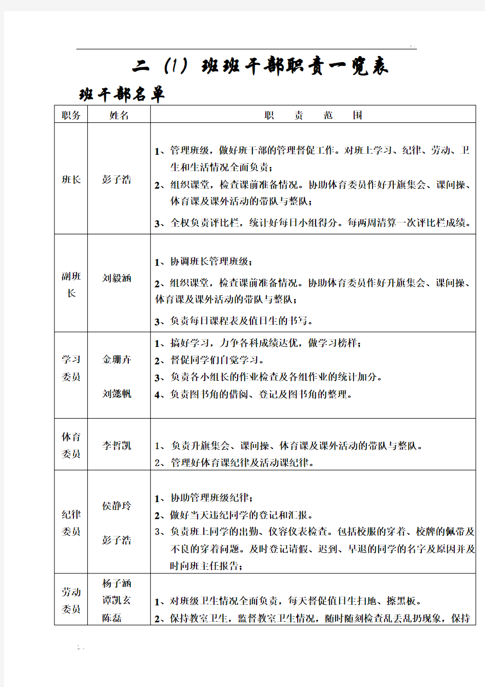 班干部名单及职责一览表 (2)
