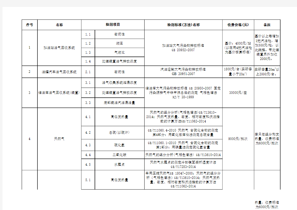 (检验检测)收费标准-2018