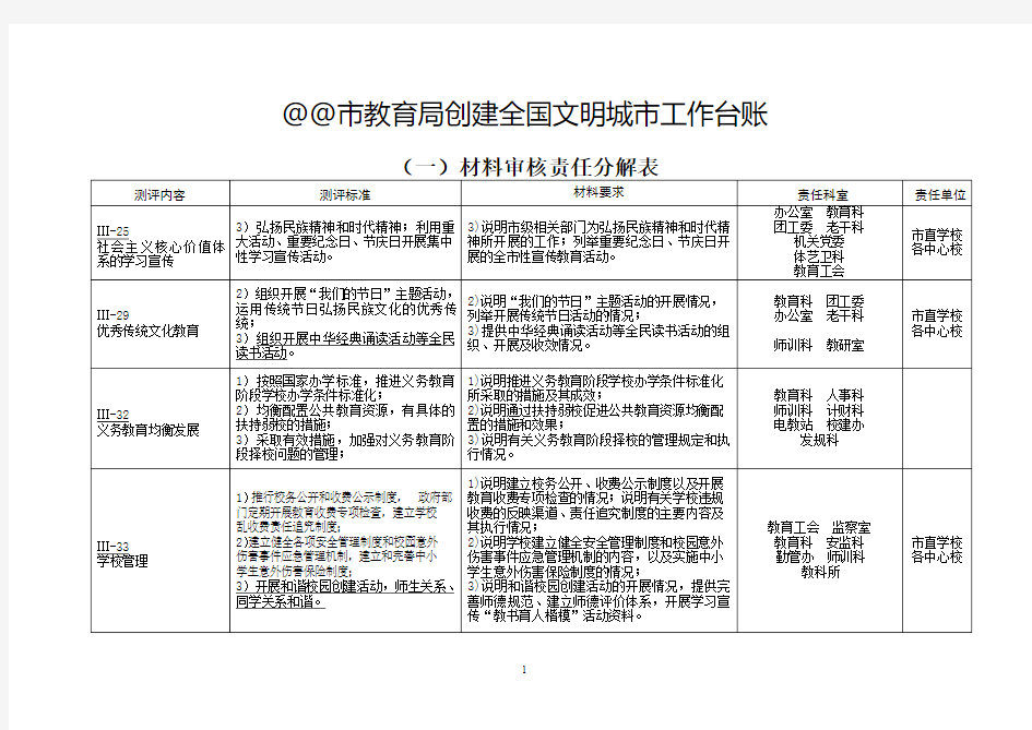 教育局创建全国文明城市工作台账