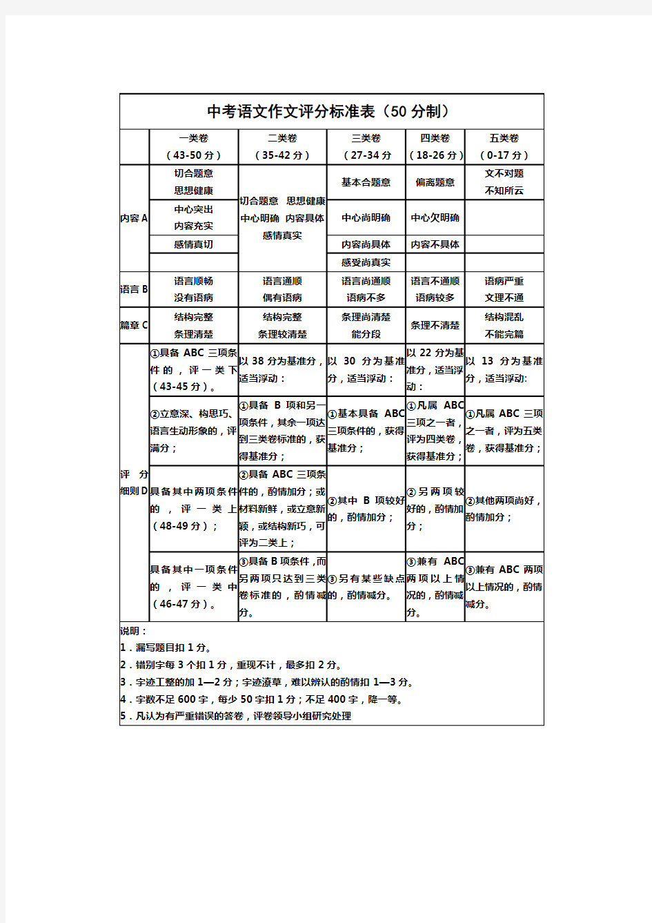 中考语文作文评分标准表