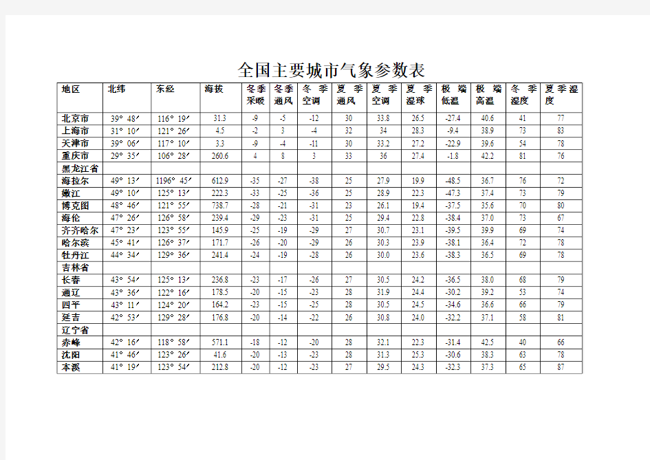 全国主要城市气象参数表