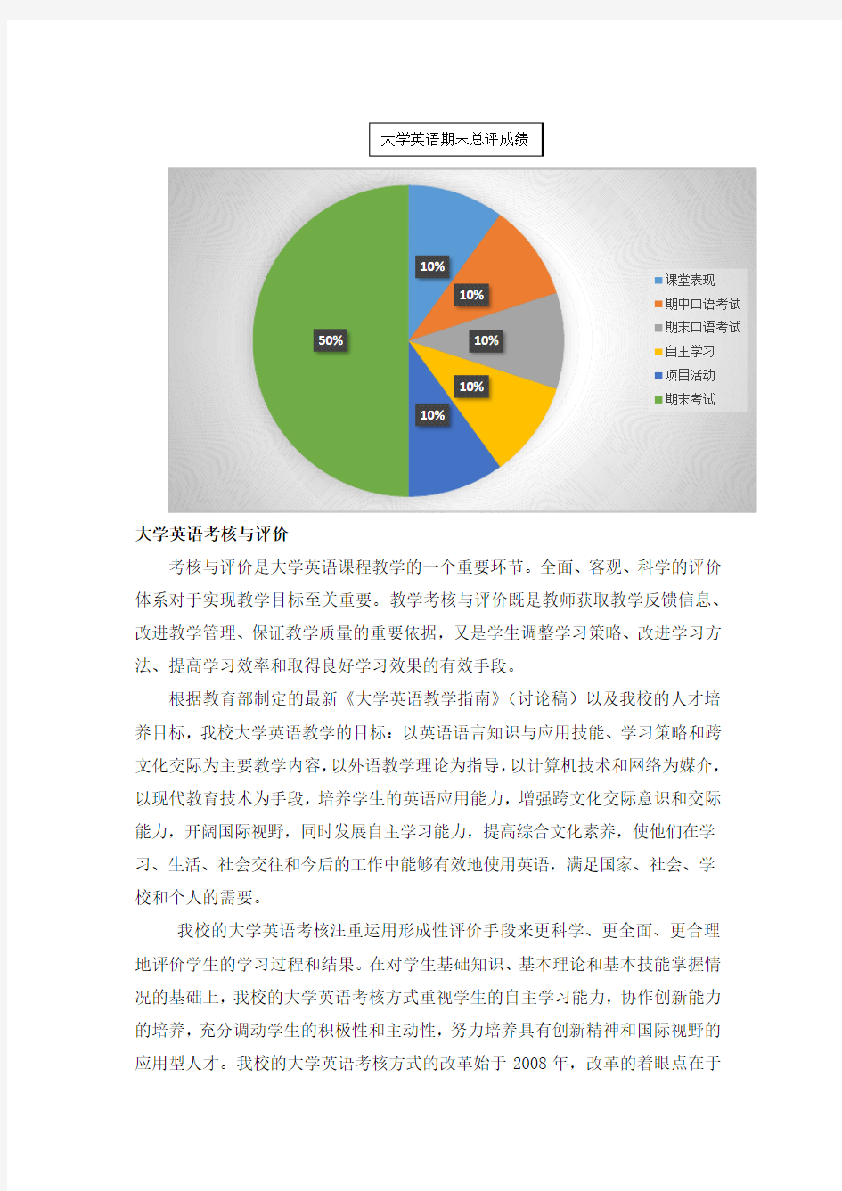 大学英语考核与评价