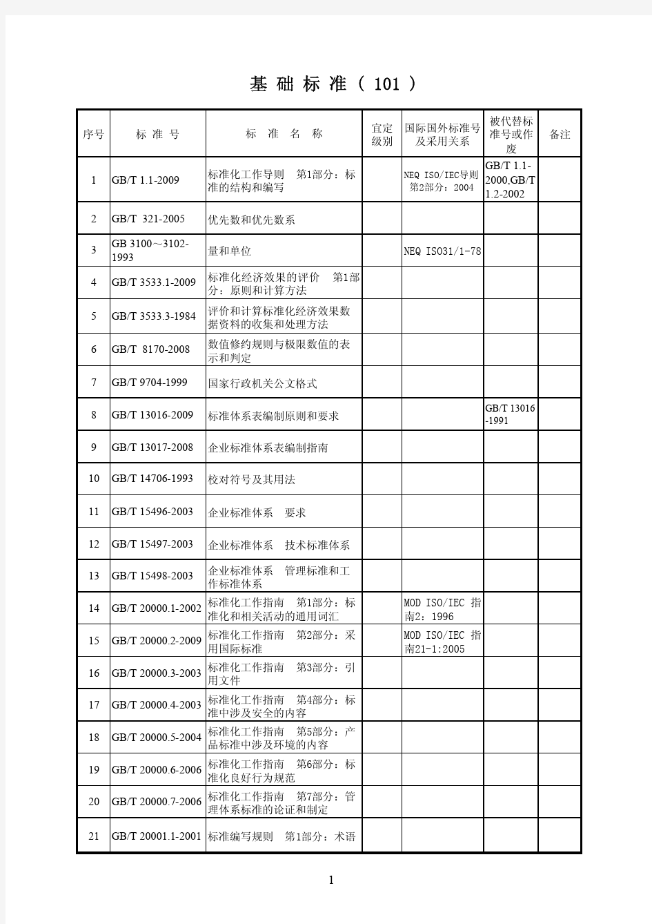 2013年标准体系表(正式稿)