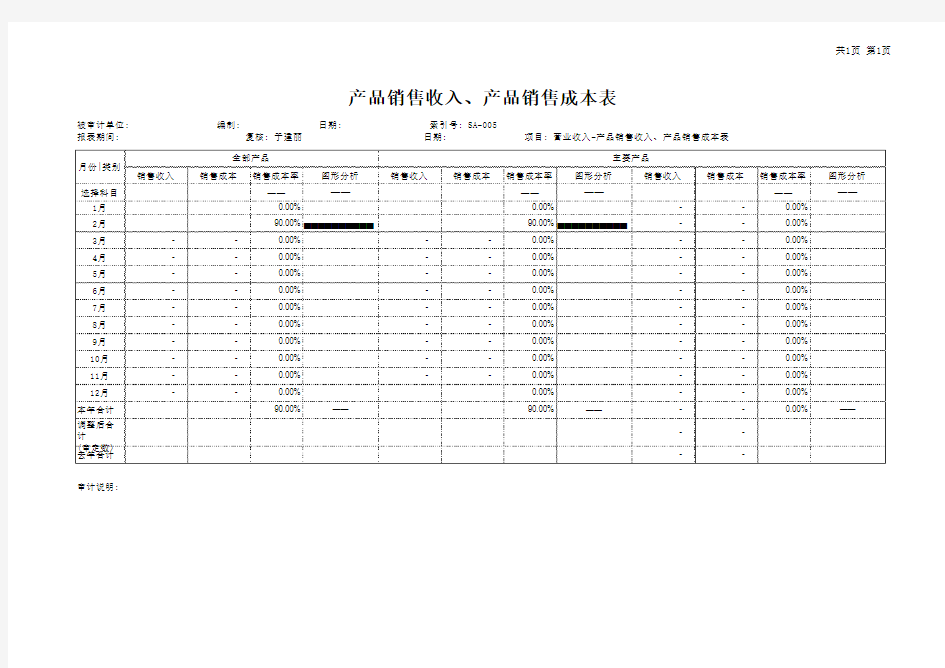 收入成本明细表