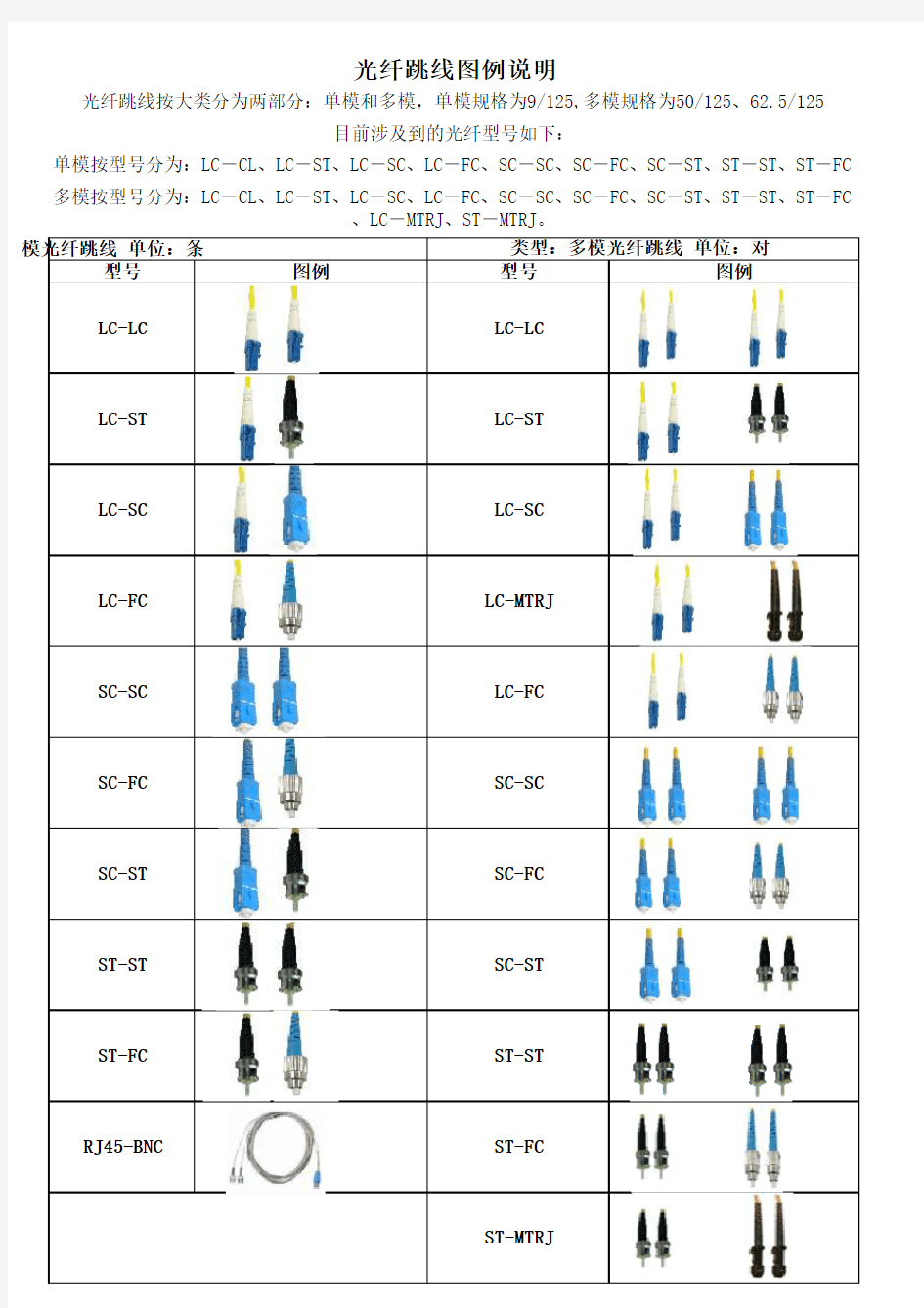 光纤跳线的种类