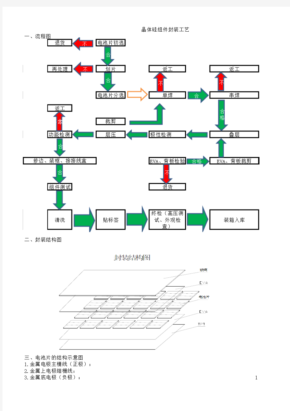 晶体硅组件封装工艺