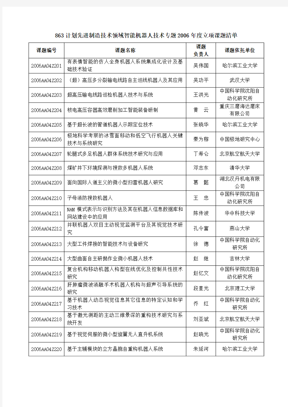 863计划先进制造技术领域智能机器人技术专题2006年度立项课题清单