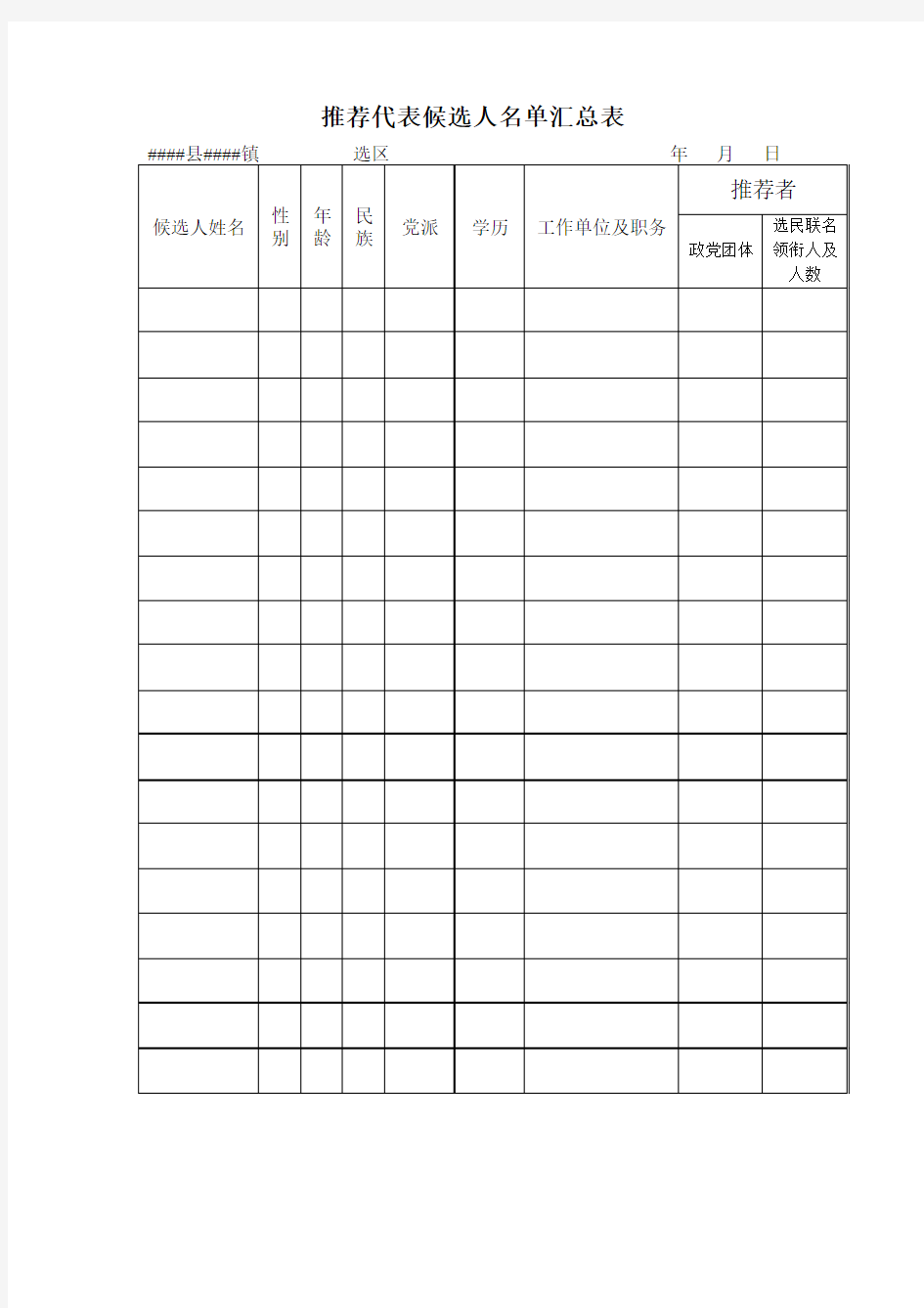 推荐代表候选人名单汇总表