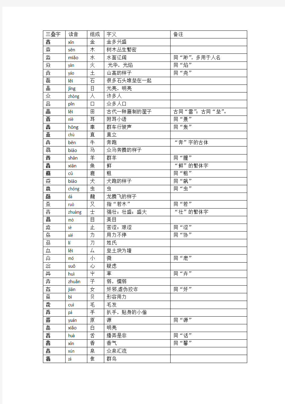 三叠字——由三个相同汉字组成的字