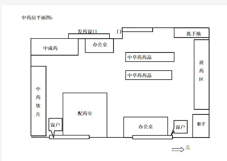 药房布局中药房