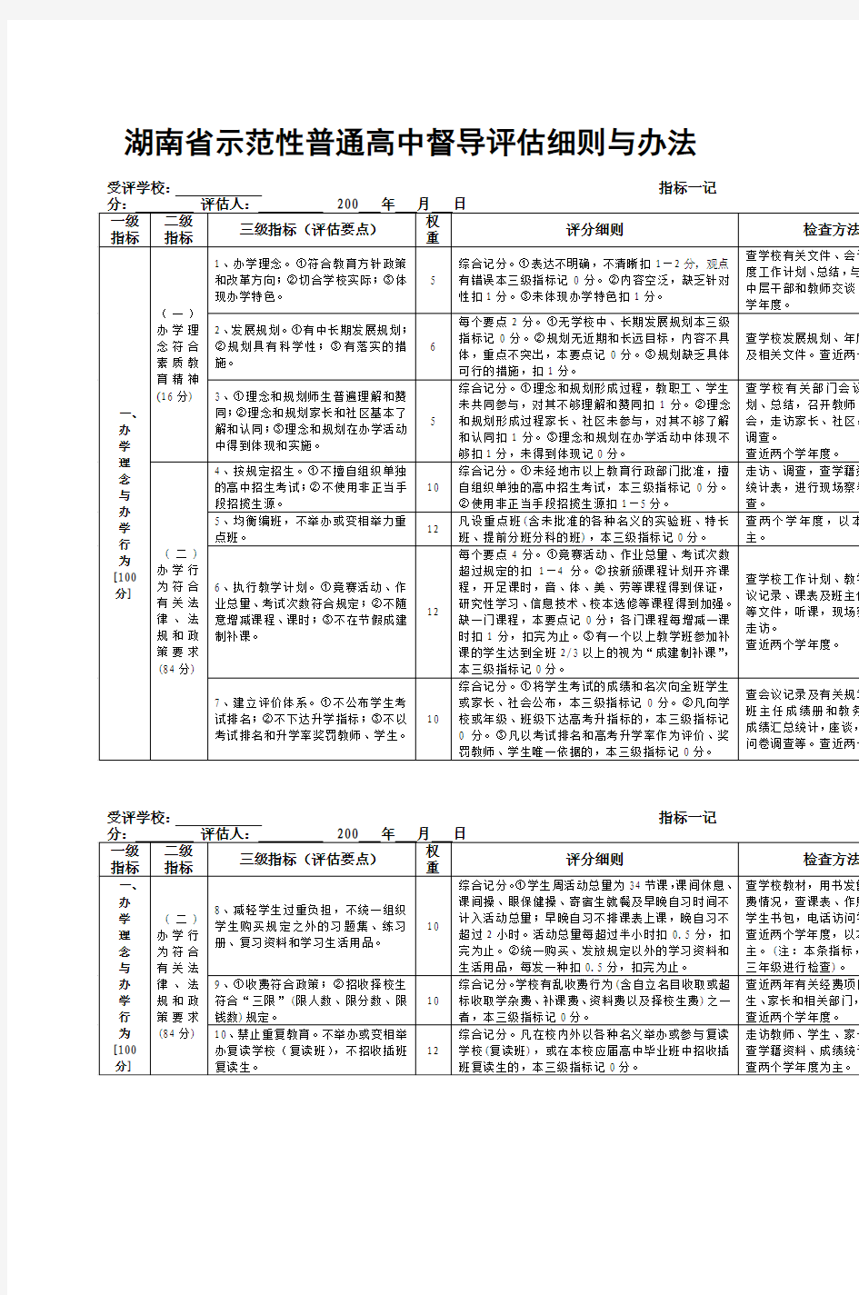 湖南省示范性普通高中督导评估细则与办法