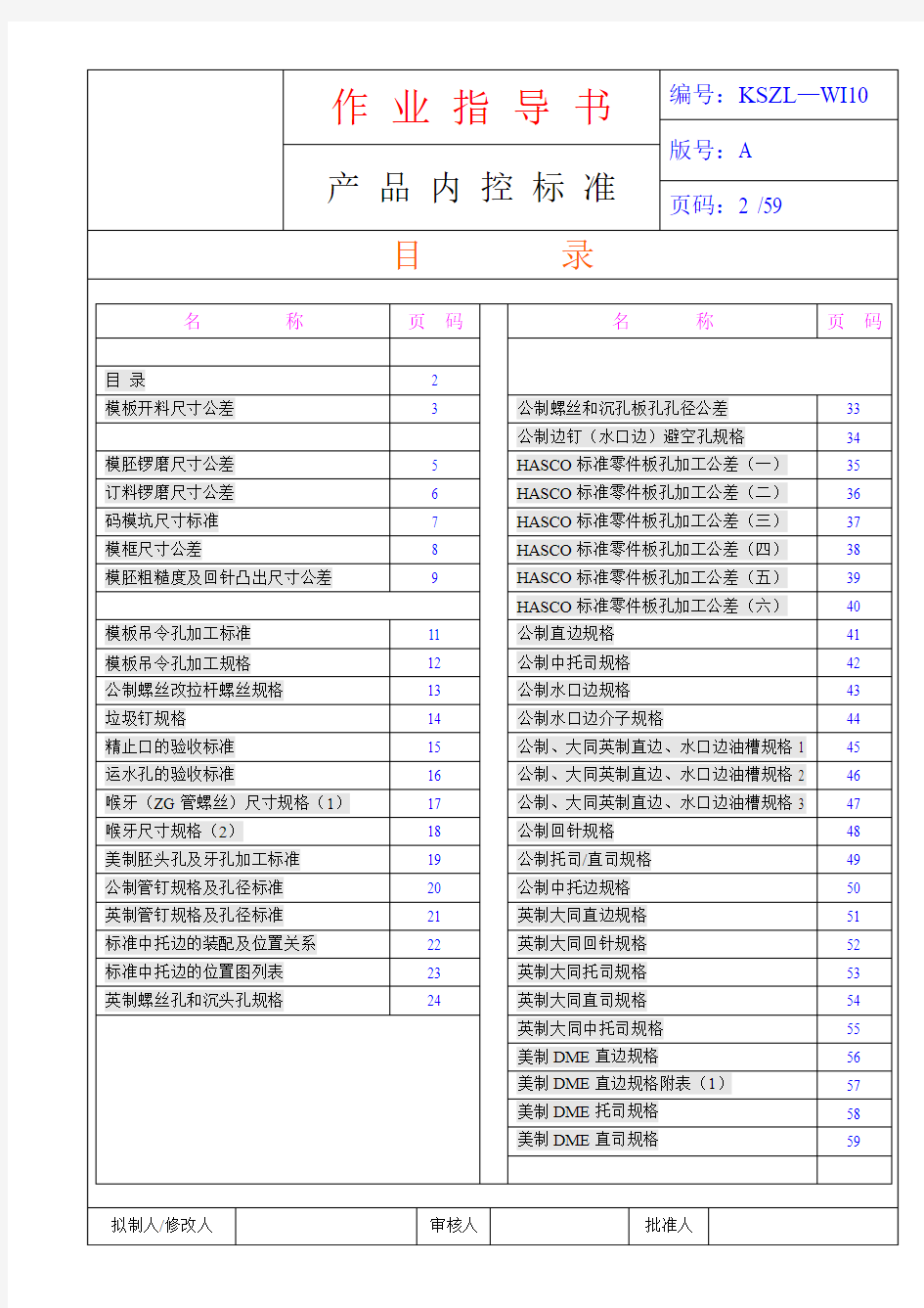 模具模架加工CNC作业指导书