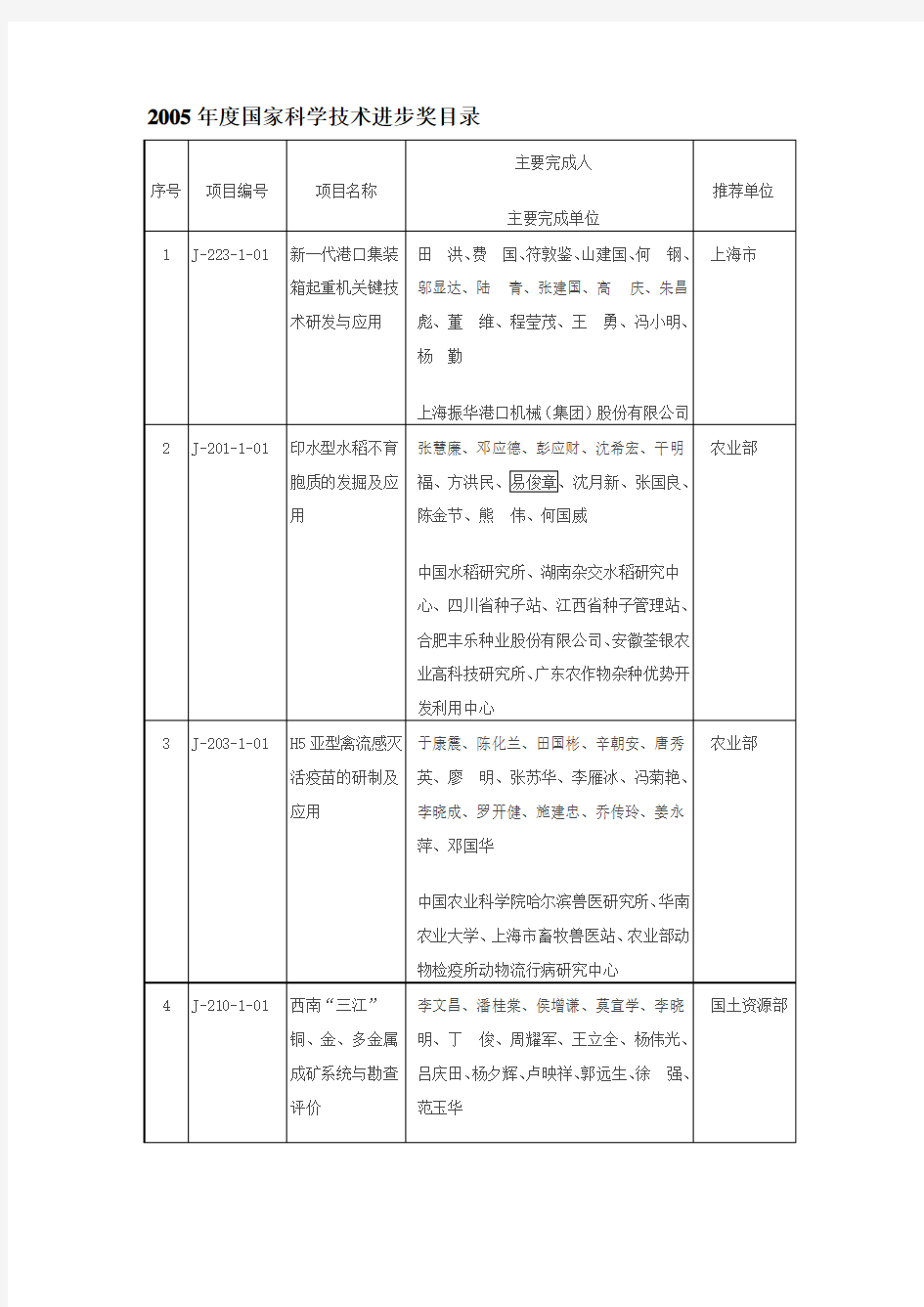 历年科技进步奖一等奖汇总