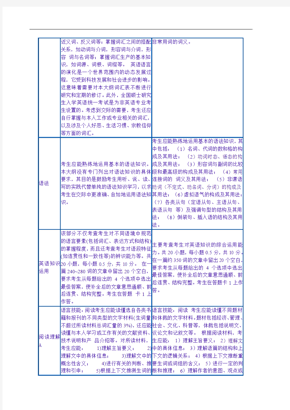 英语2的区别