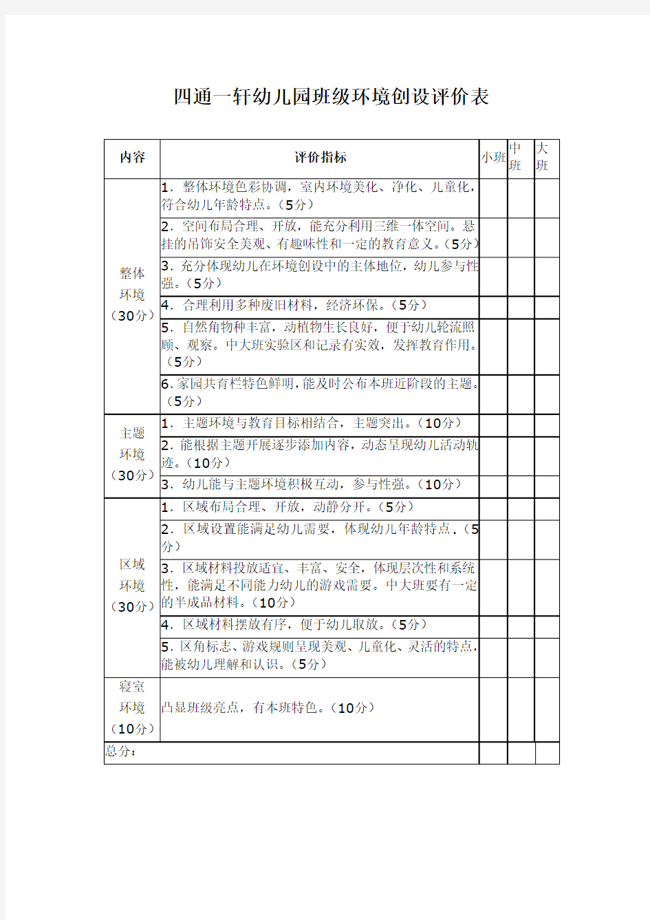 幼儿园班级环境创设评价表