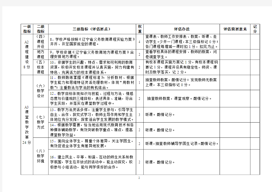 辽宁省义务教育课程改革示范学校评估细则