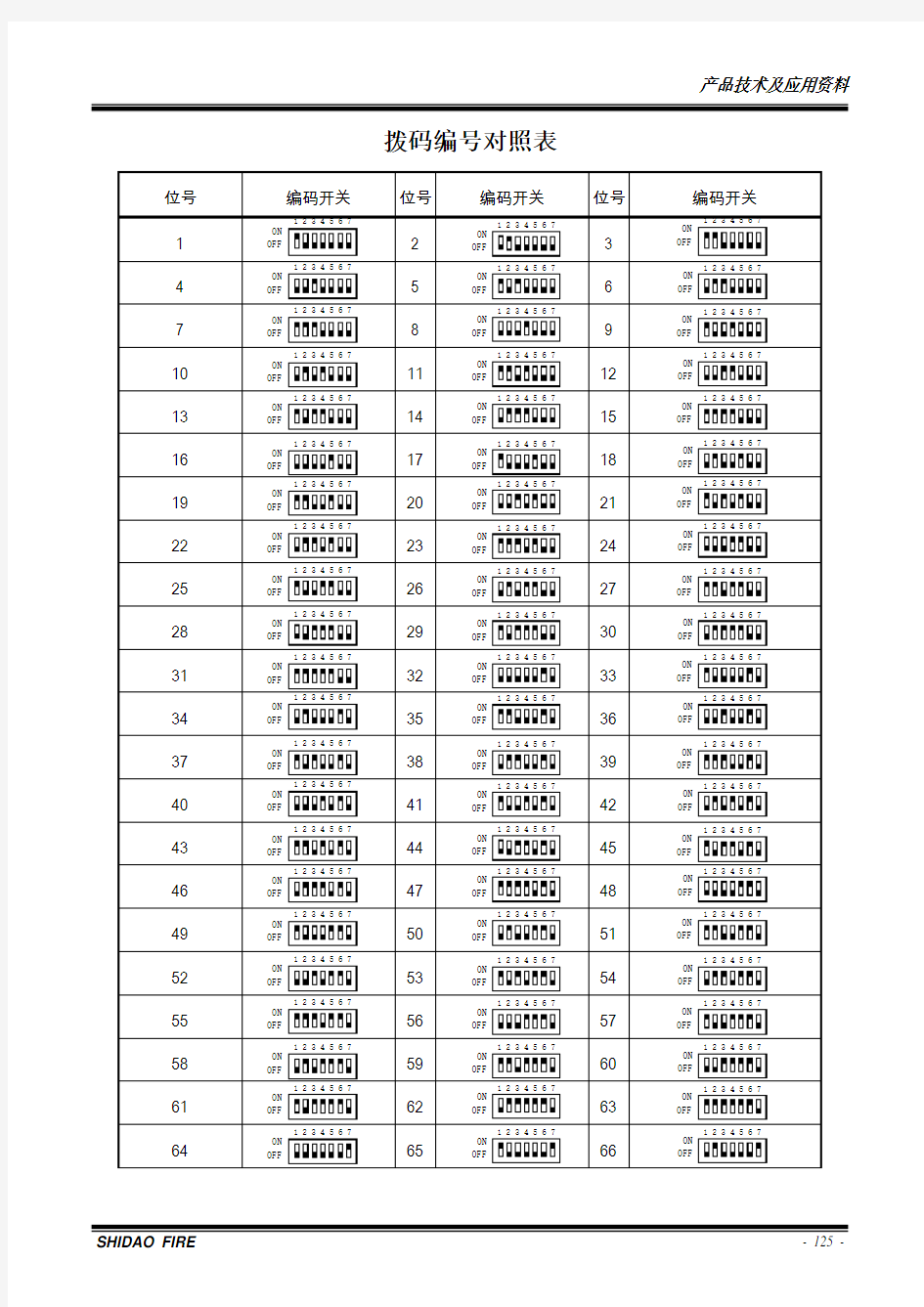 10十.拨码编号对照表