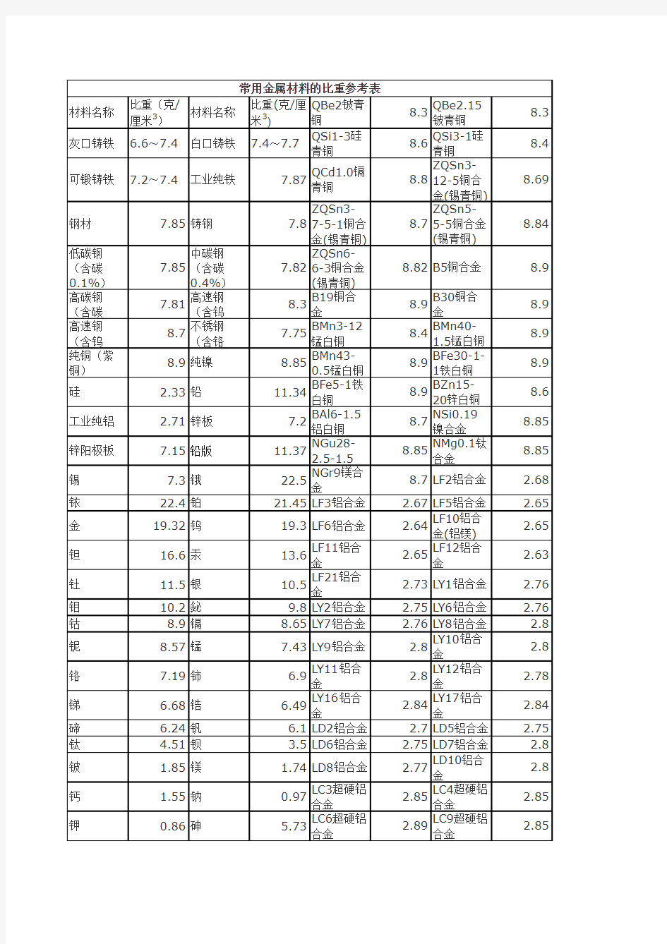 常用金属比重