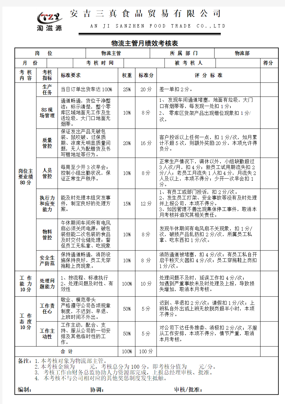 物流部主管绩效考核