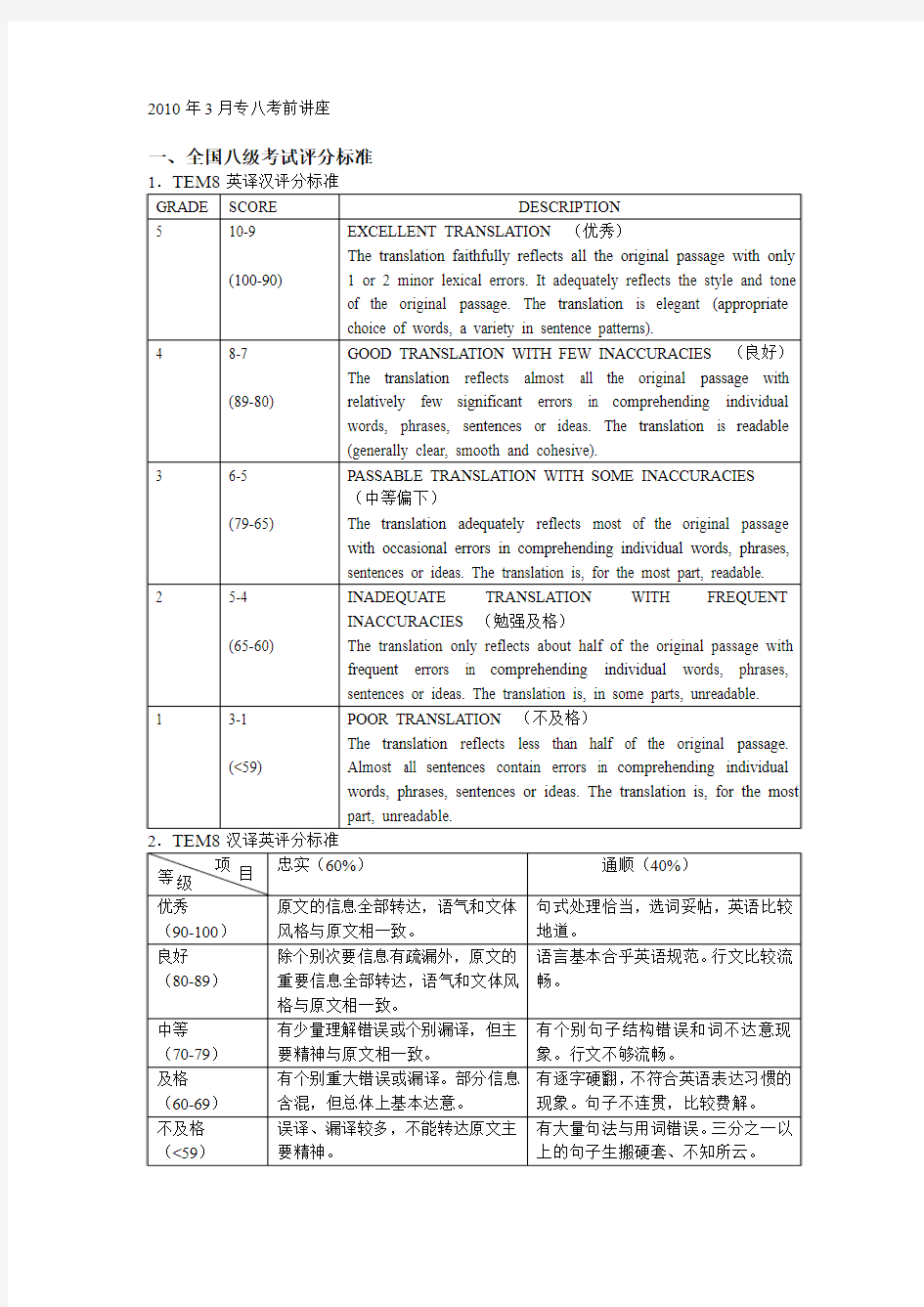 专八考前翻译讲座