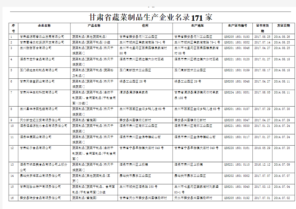 甘肃省蔬菜制品生产企业名录171家
