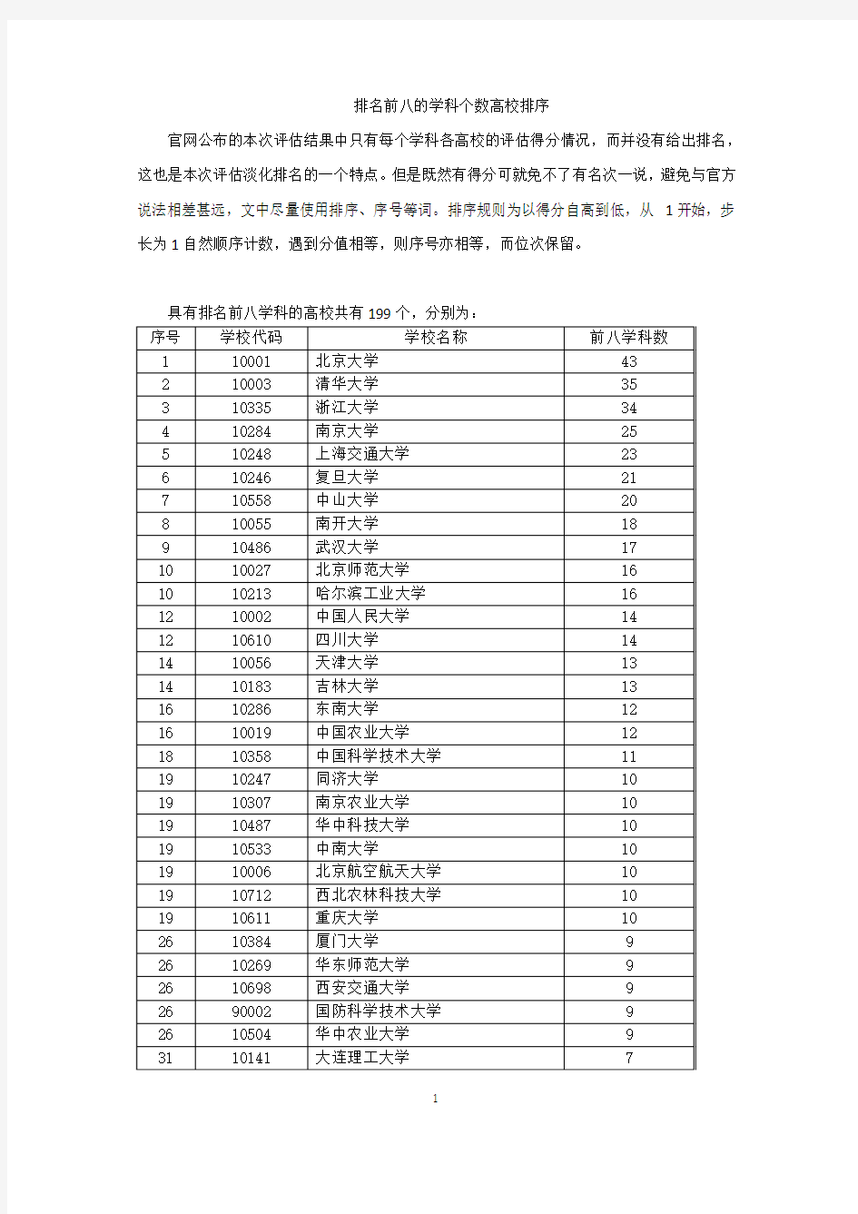 教育部学位中心2012年学科评估之排名前八的学科个数高校排序