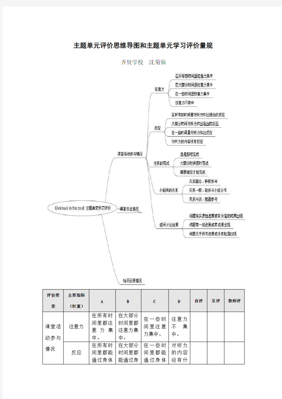 主题单元评价思维导图和主题单元学习评价量规