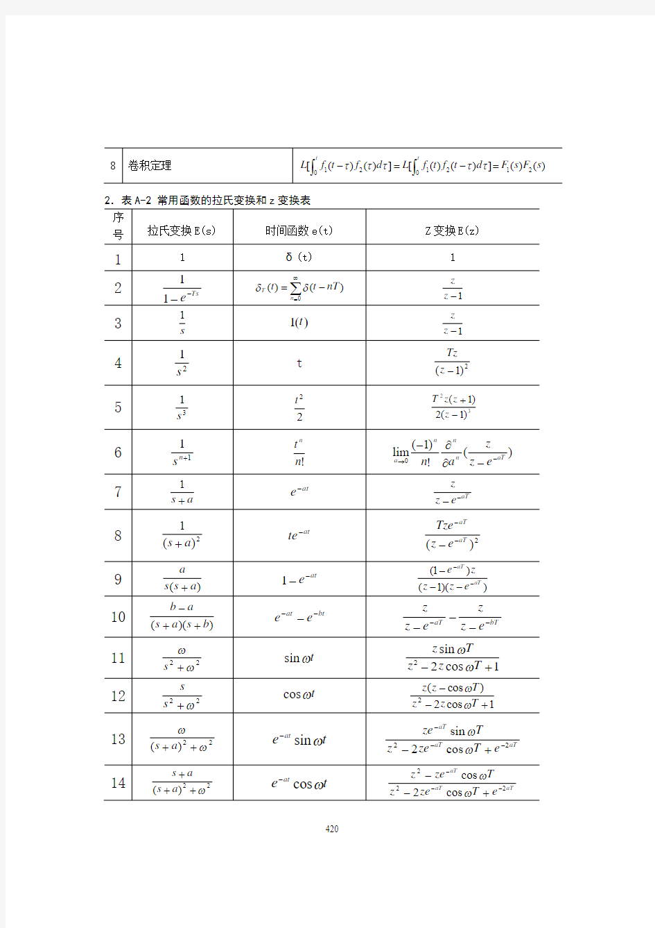 拉普拉斯变换表