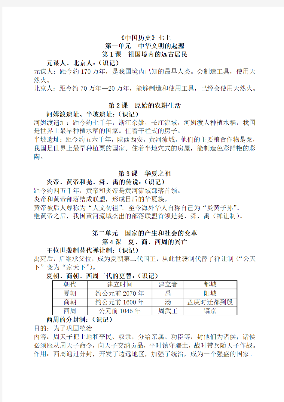 初中历史学业水平考试考点(全)