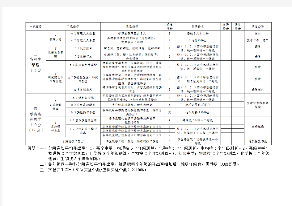 青海省中小学实验教学评估验收细则