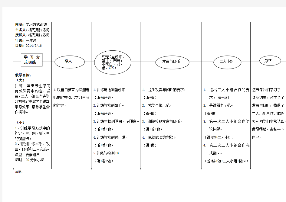 学习方式训练课教案